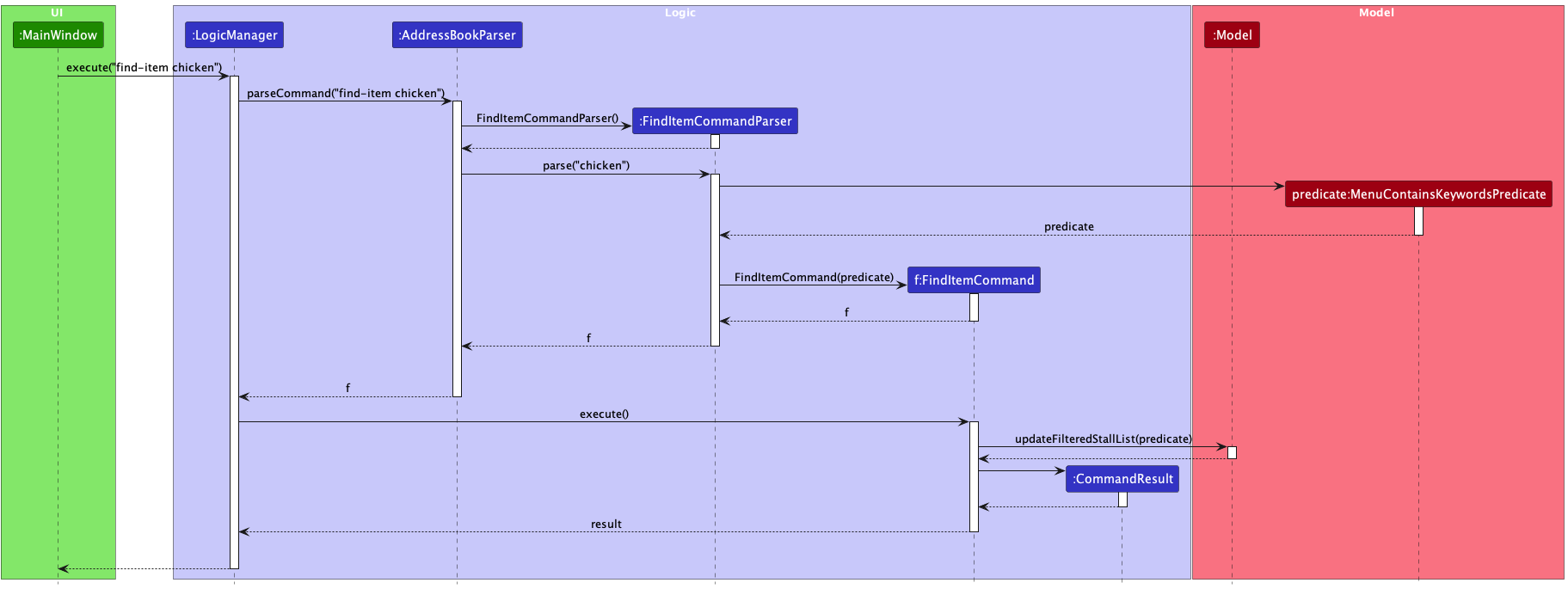 FindItemSequenceDiagram