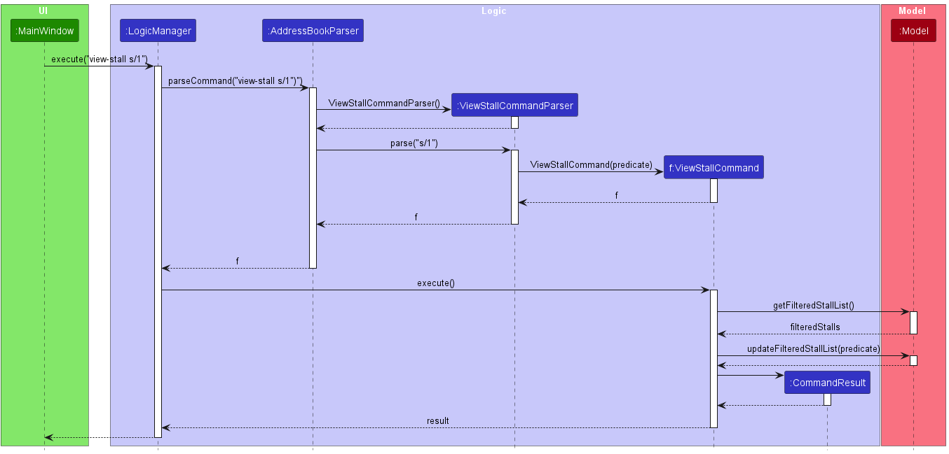 ViewStallDiagram