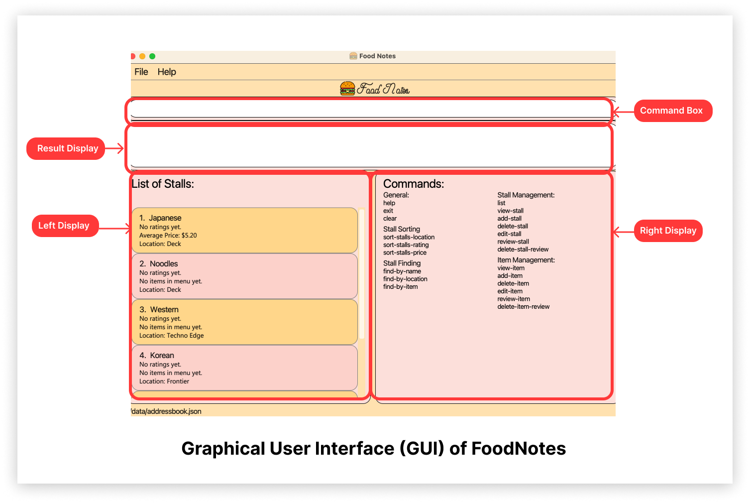 Layout of GUI